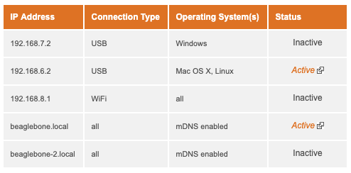 A screenshot showing the different options to connect to the BeagleBoard