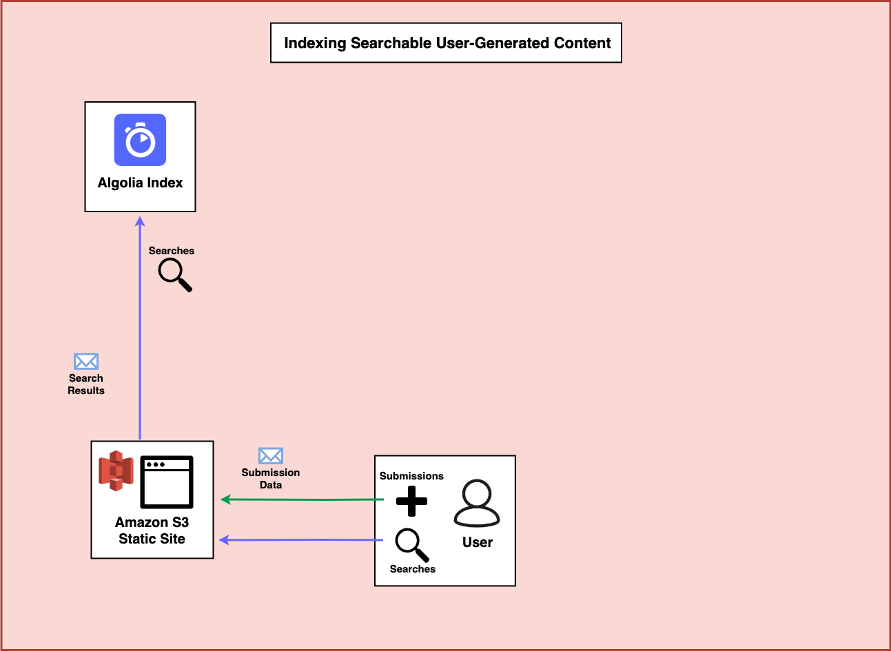 algolia pdf search